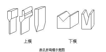 钣金加工中数控折弯加工零件范围及加工精度参数的详细解答-乐竞体育(中国)官方网站-LEJING SPORTS