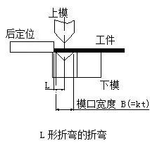 钣金加工中数控折弯加工零件范围及加工精度参数的详细解答-乐竞体育(中国)官方网站-LEJING SPORTS